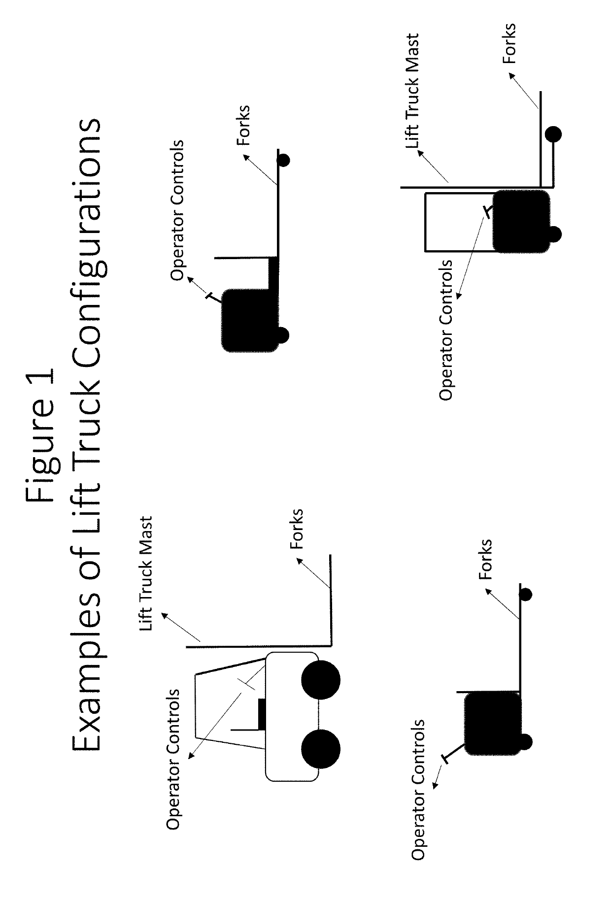 Method and system to retrofit industrial lift trucks for automated material handling in supply chain and logistics operations