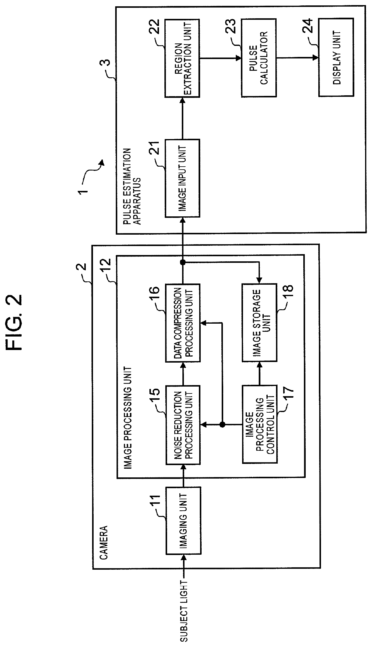 Image processing apparatus and pulse estimation system provided therewith, and image processing method