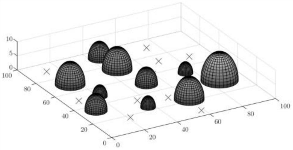 Multi-unmanned aerial vehicle game collaborative search method based on perception-locking-discovery