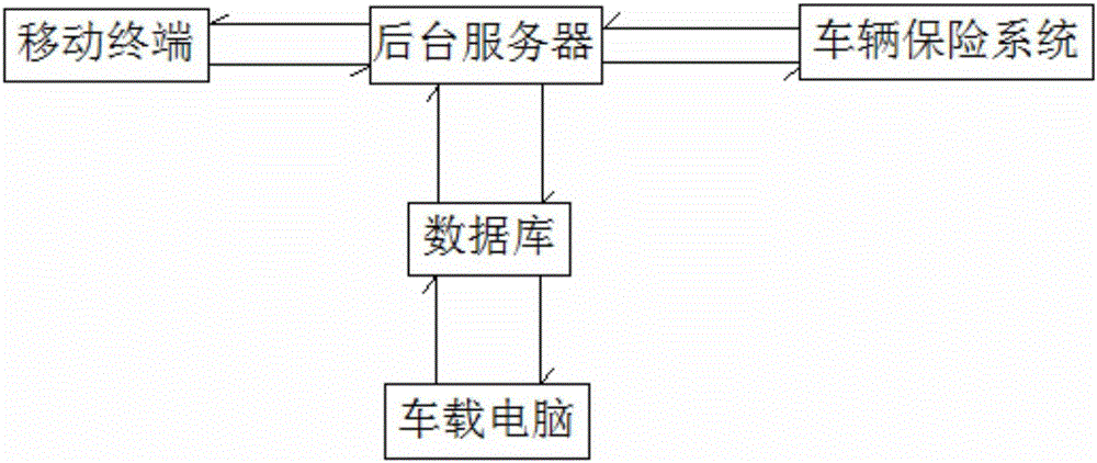 Insurance purchasing system