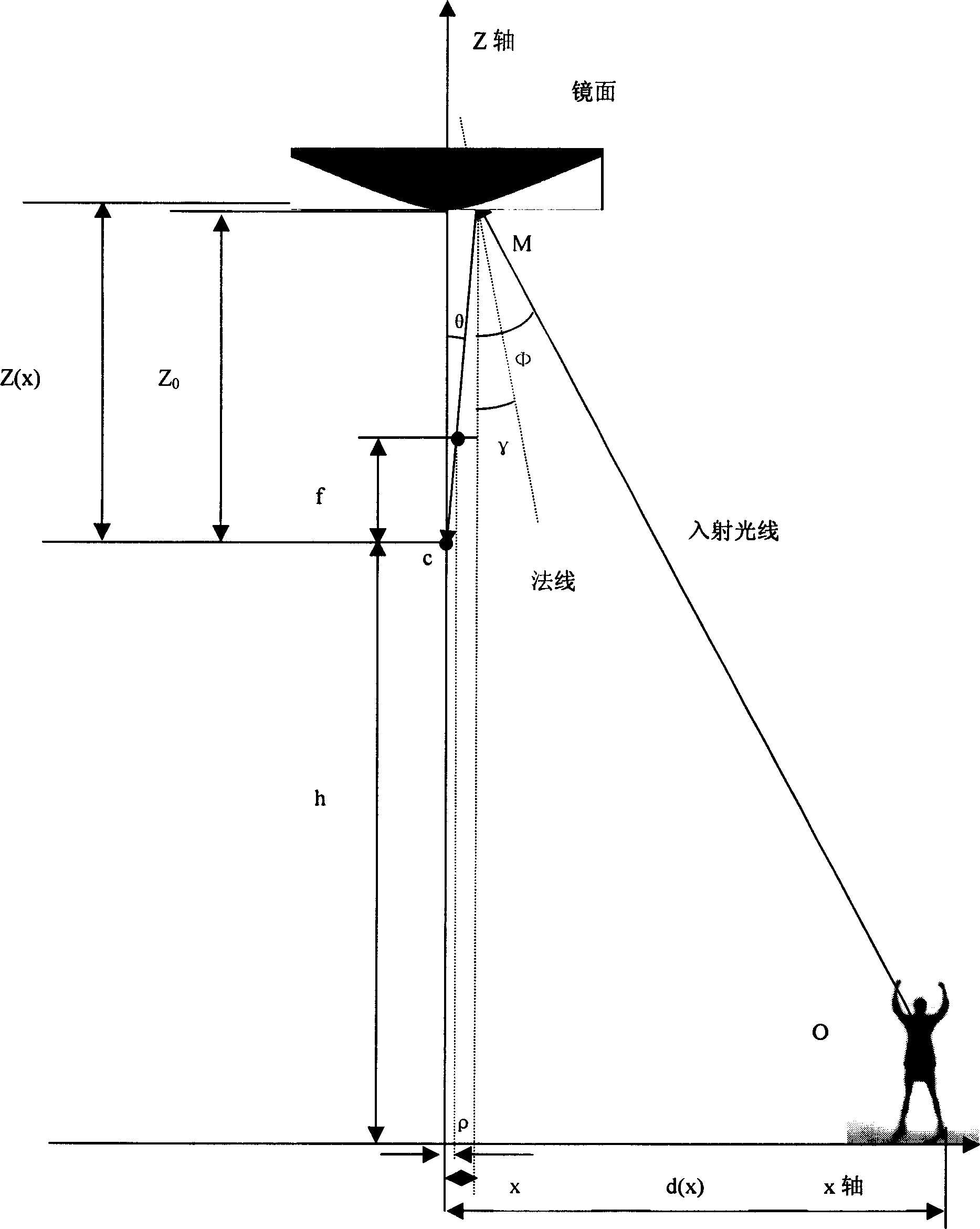 Central air conditioner energy-saving control device based on omnibearing computer vision