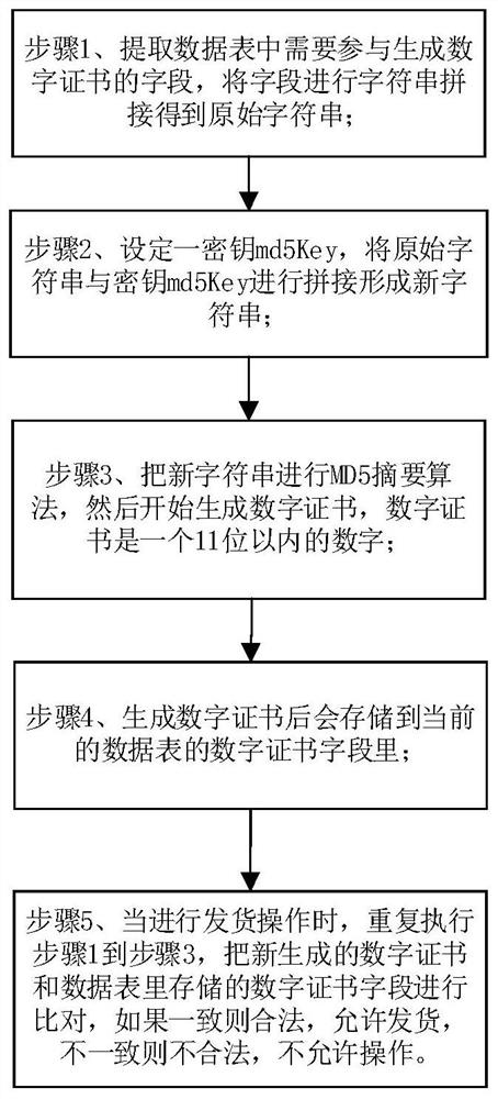 Data tamper-proofing method and system based on abstract algorithm