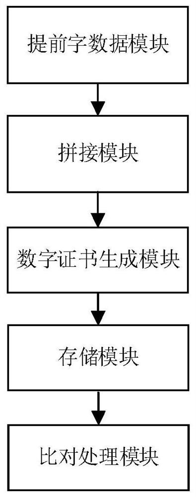 Data tamper-proofing method and system based on abstract algorithm