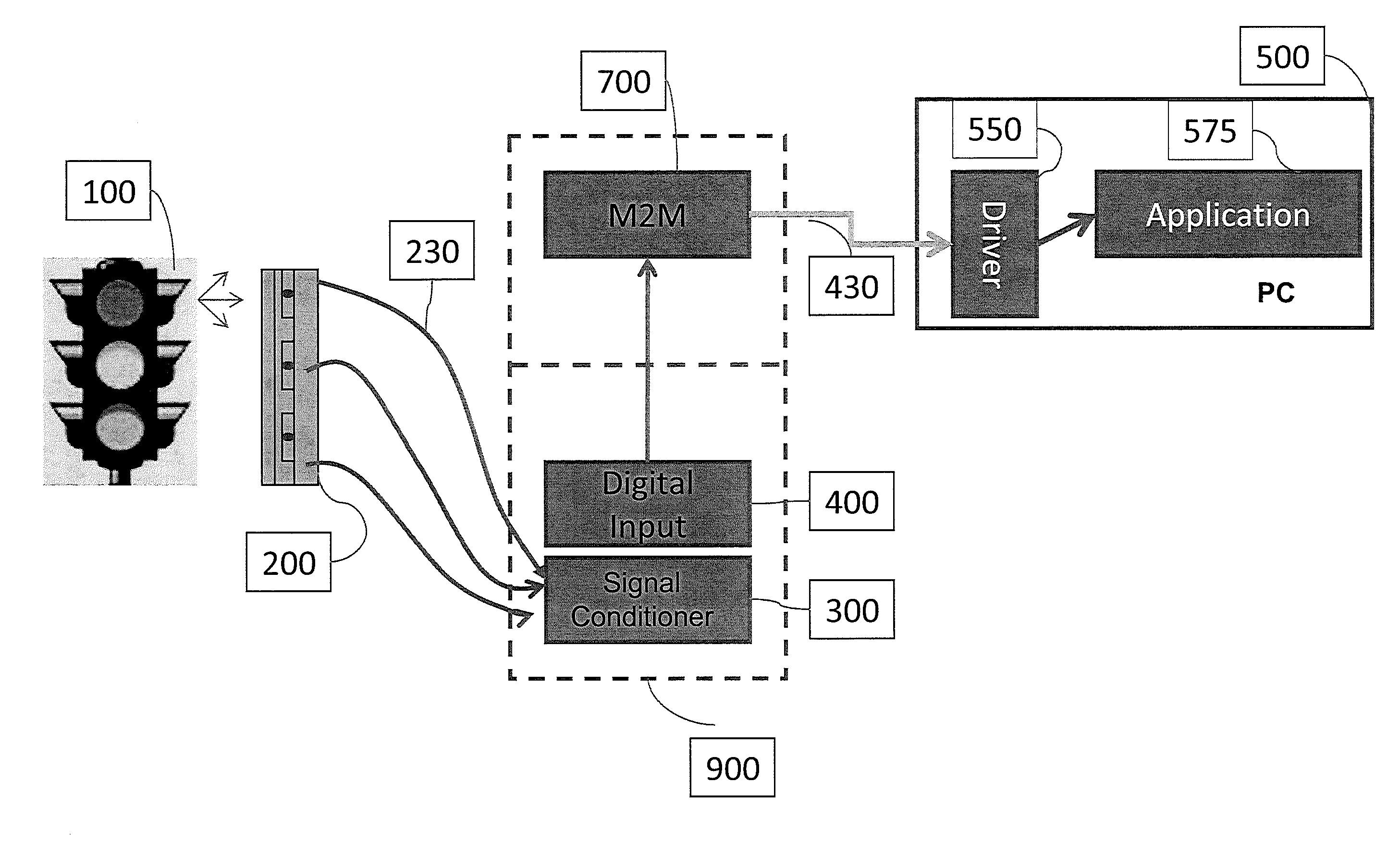 System and Method to Collect Status Information From Light Based Indicator Systems Such as Stack Lights, Status Lights, Traffic Lights, Safety Lights