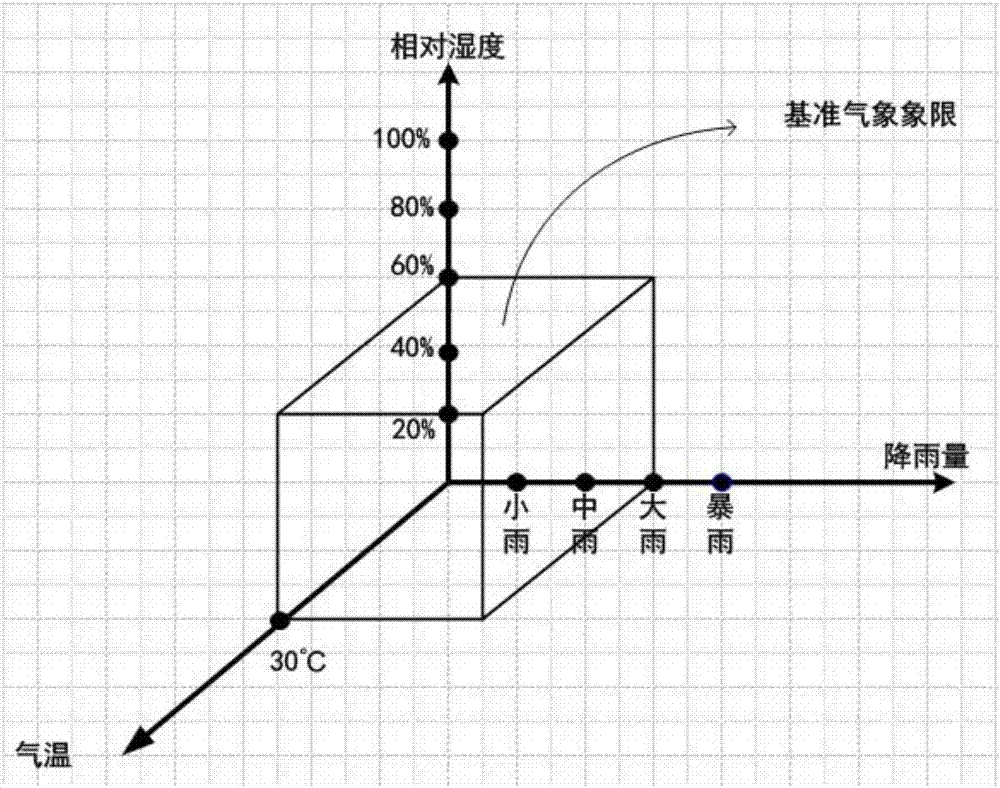 An Estimation Method of Cable Load Curve Based on Meteorological Information and Entropy Weight Theory