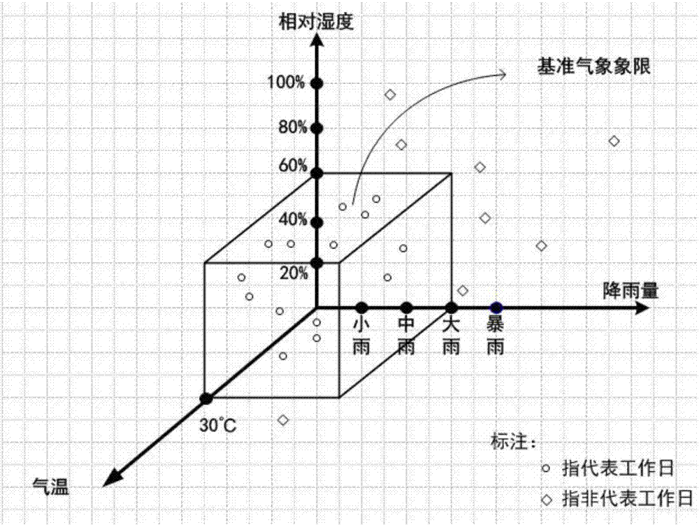 An Estimation Method of Cable Load Curve Based on Meteorological Information and Entropy Weight Theory