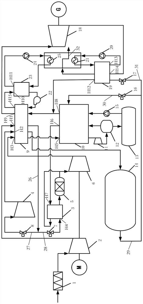 Combined energy storage power generation system of compressed air and liquid air