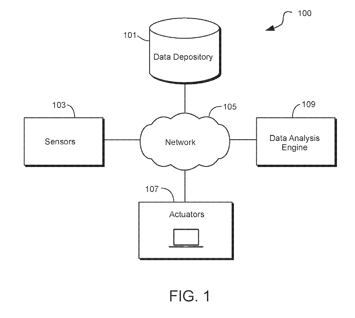 INTERNET OF THINGS ("IoT") PROTECTION RETRO-SYSTEM