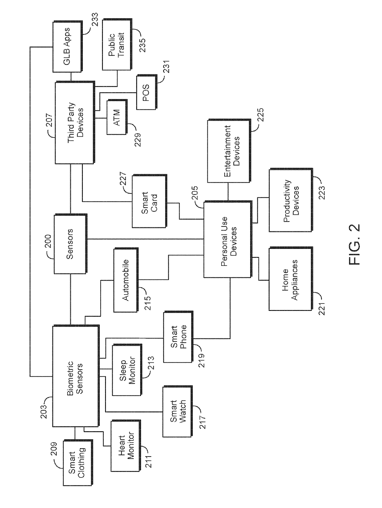 INTERNET OF THINGS ("IoT") PROTECTION RETRO-SYSTEM