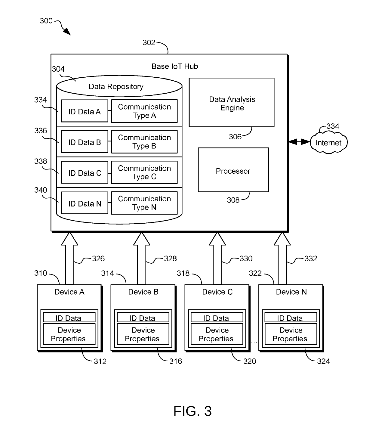 INTERNET OF THINGS ("IoT") PROTECTION RETRO-SYSTEM