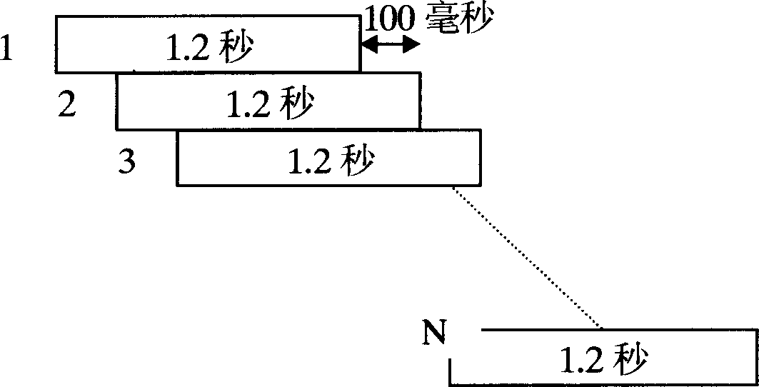 PHS base station switching method and its device