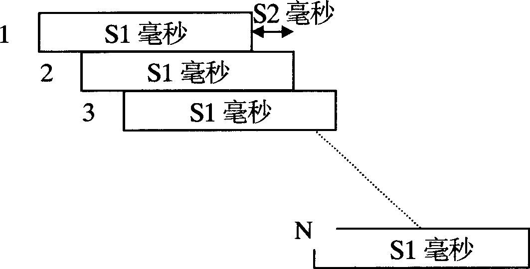 PHS base station switching method and its device