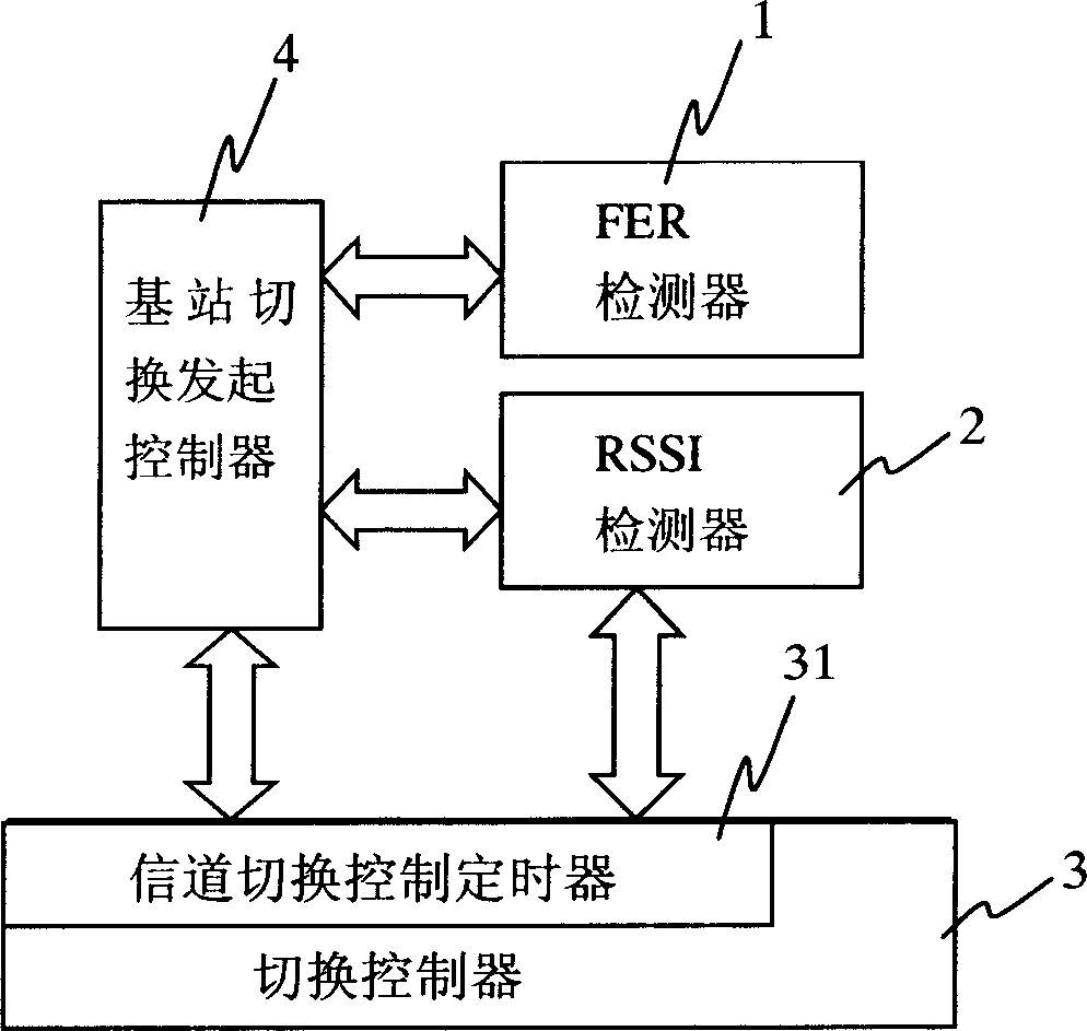 PHS base station switching method and its device