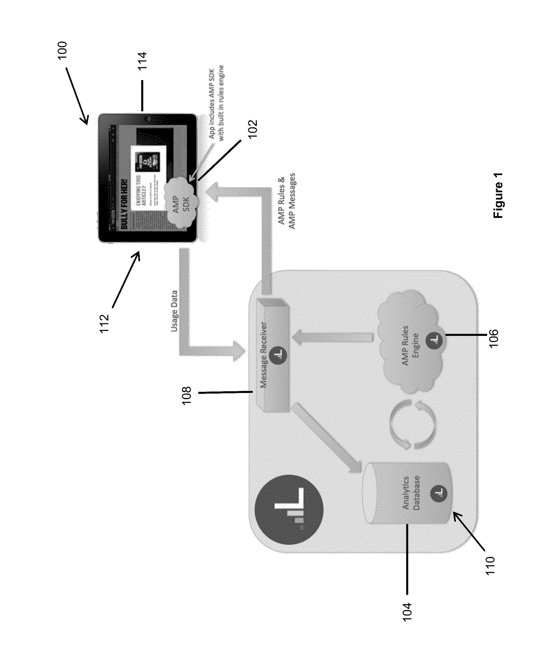 System and Method for Performing Application-Level Analytics and Testing to Tailor Actions and Communications to a User's Experience