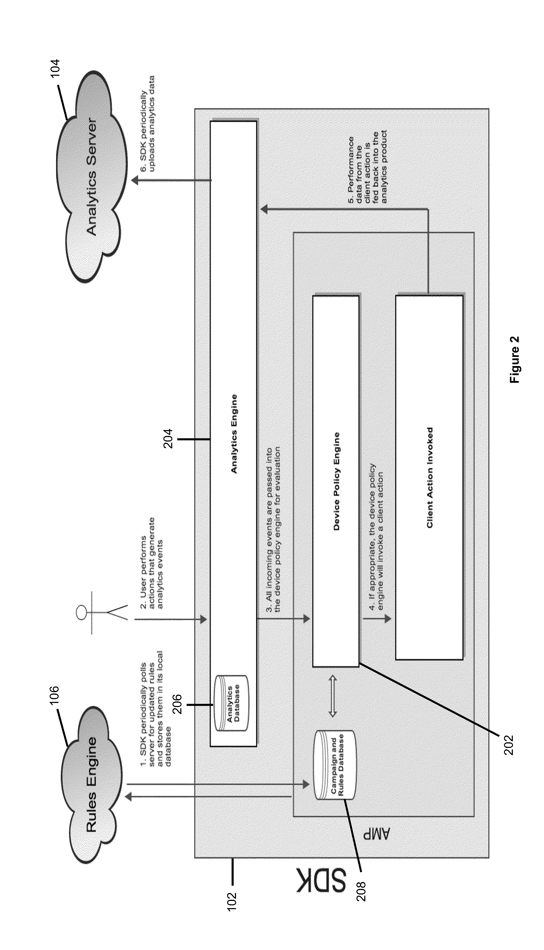 System and Method for Performing Application-Level Analytics and Testing to Tailor Actions and Communications to a User's Experience