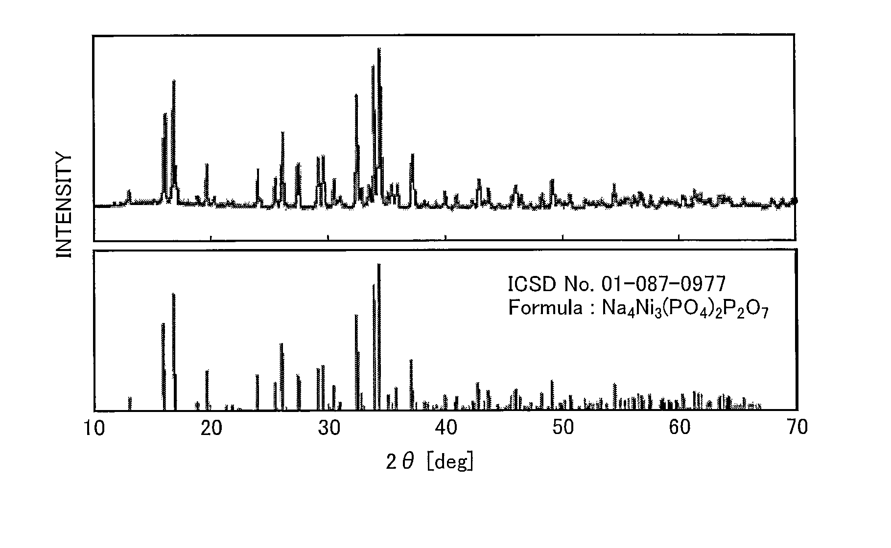 Positive electrode active material for sodium battery, and method of producing the same