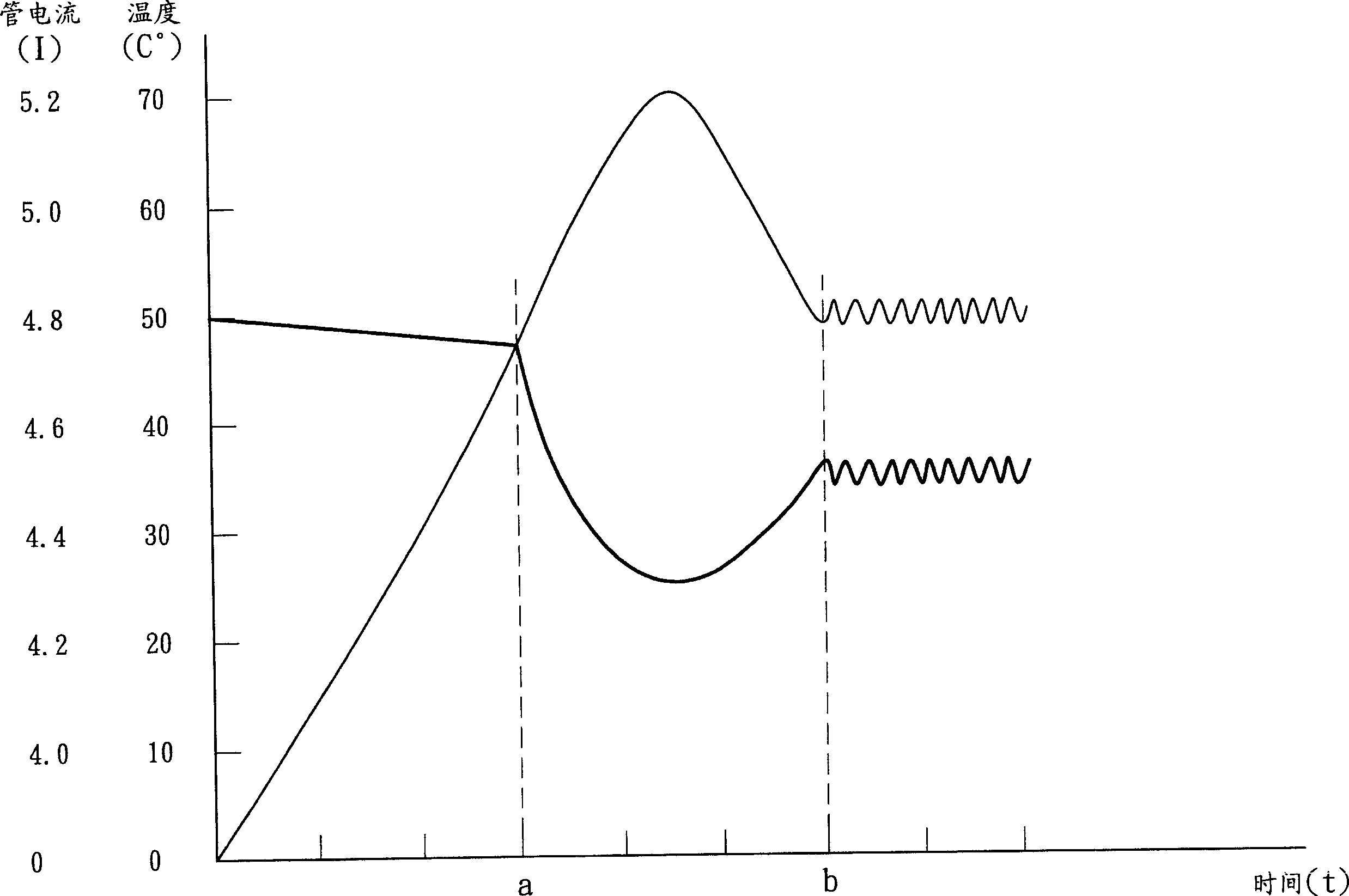 Controller for inhibiting display screen temperature