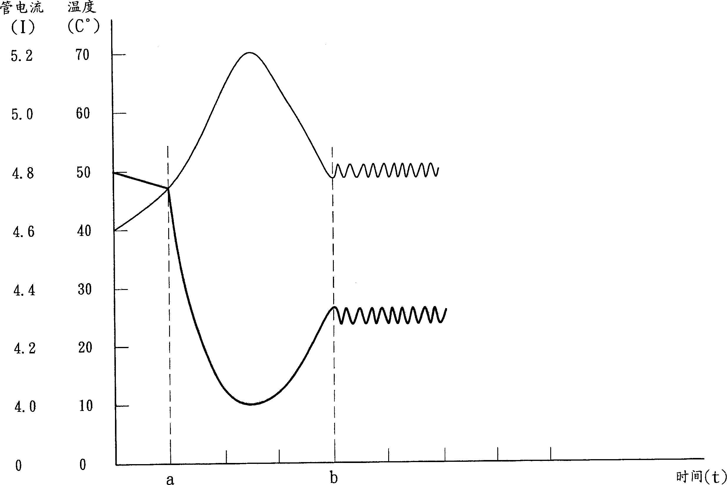 Controller for inhibiting display screen temperature