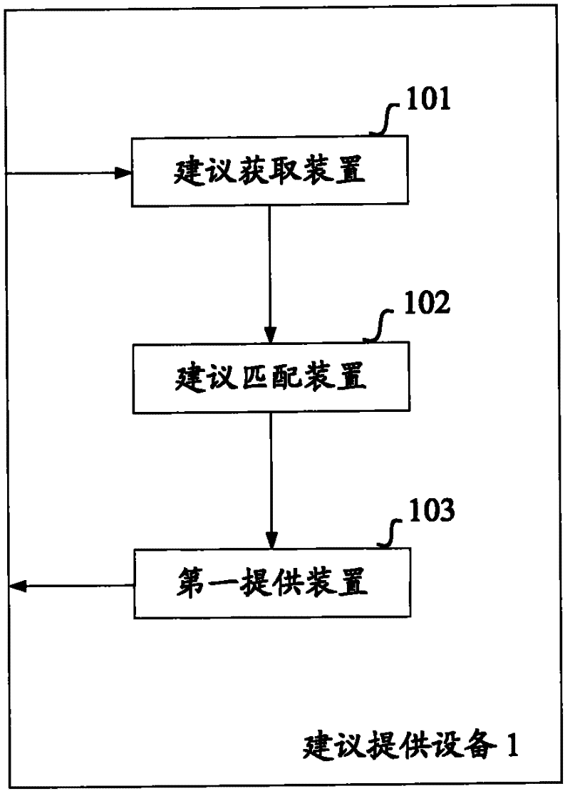 Method and equipment for providing searching suggestions corresponding to query sequence