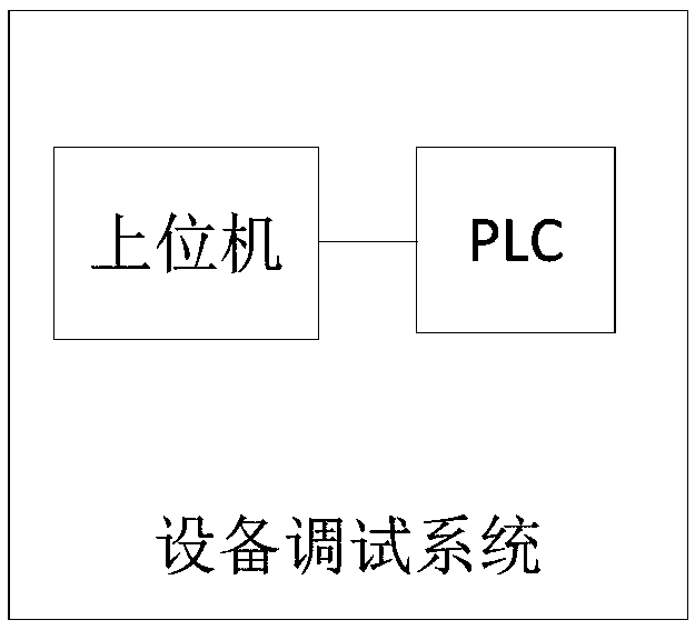 Device debugging method, system and apparatus, computer device and storage medium