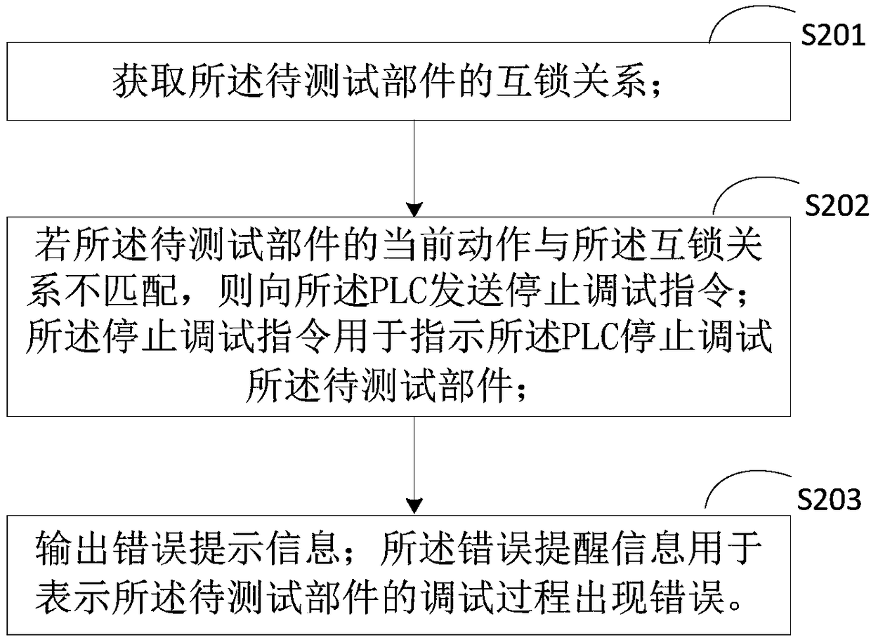 Device debugging method, system and apparatus, computer device and storage medium