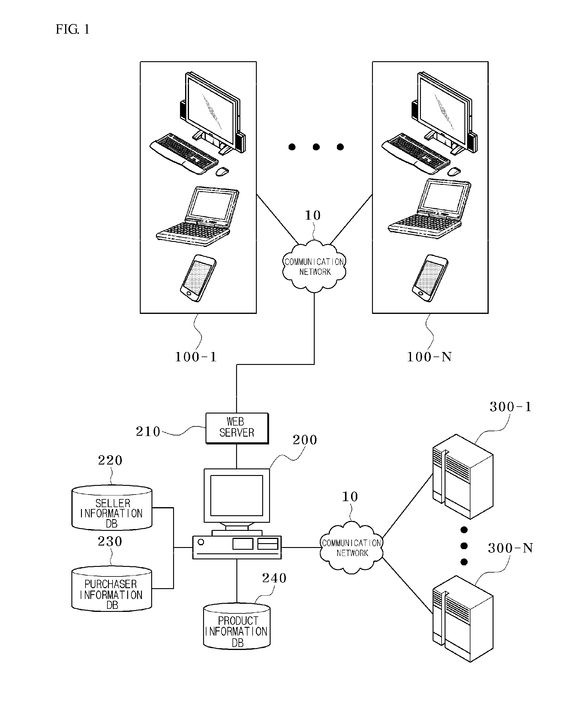 System for card payment in the electronic commerce and method thereof