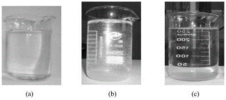 Preparation method and applications of inorganic flocculant adopting vermiculite mineral as raw material