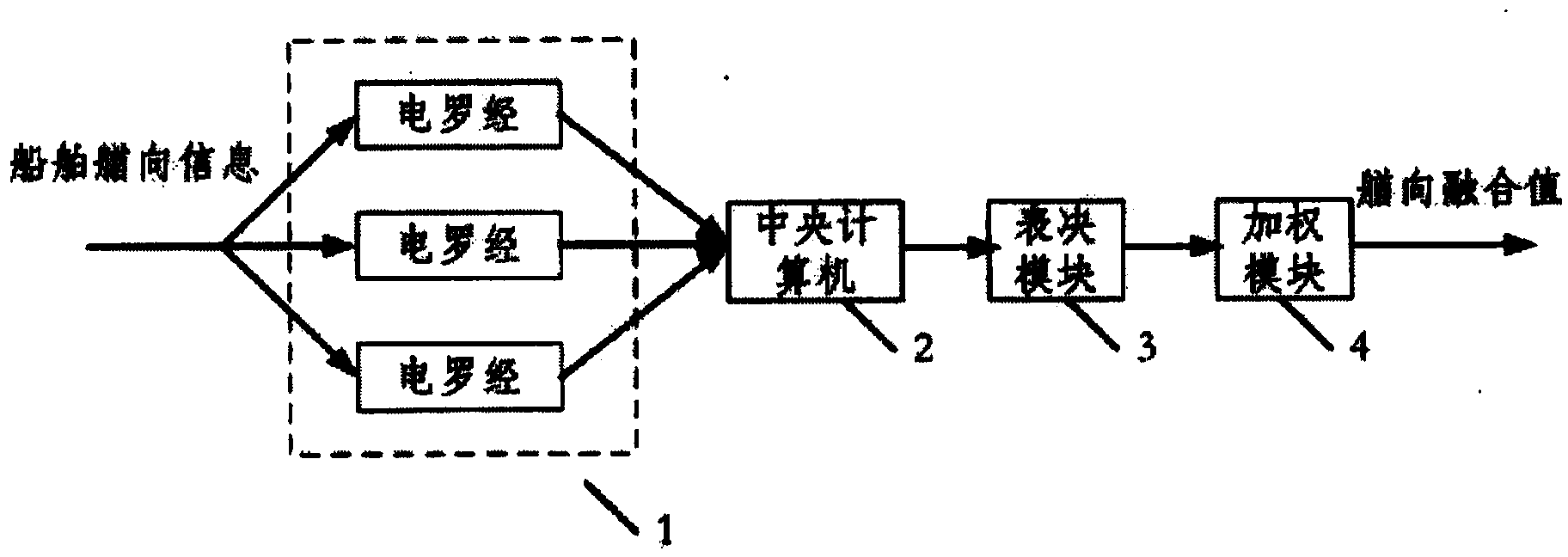 Three-redundant ship dynamic positioning heading measurement method based on improved voting algorithm