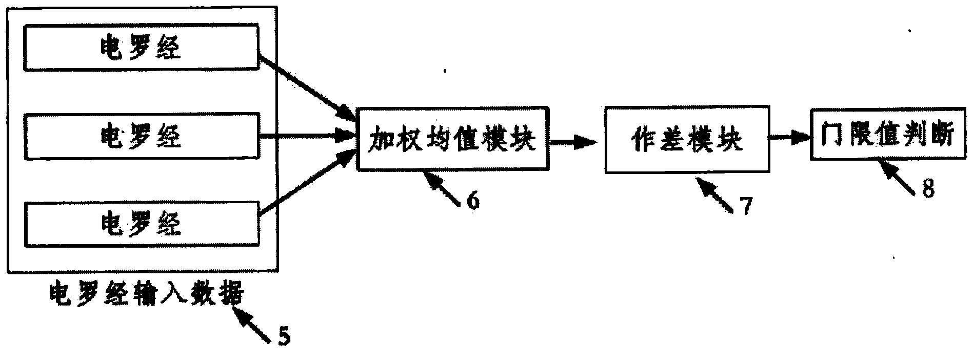 Three-redundant ship dynamic positioning heading measurement method based on improved voting algorithm