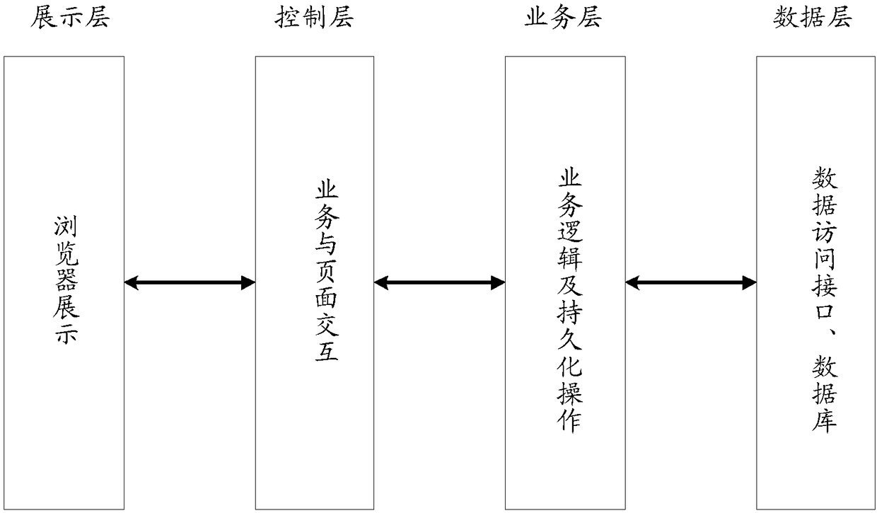 Medical expense big data analysis method, device and equipment