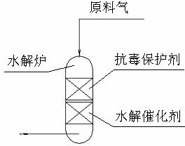 Novel middle-temperature carbonyl sulfide hydrolysis method