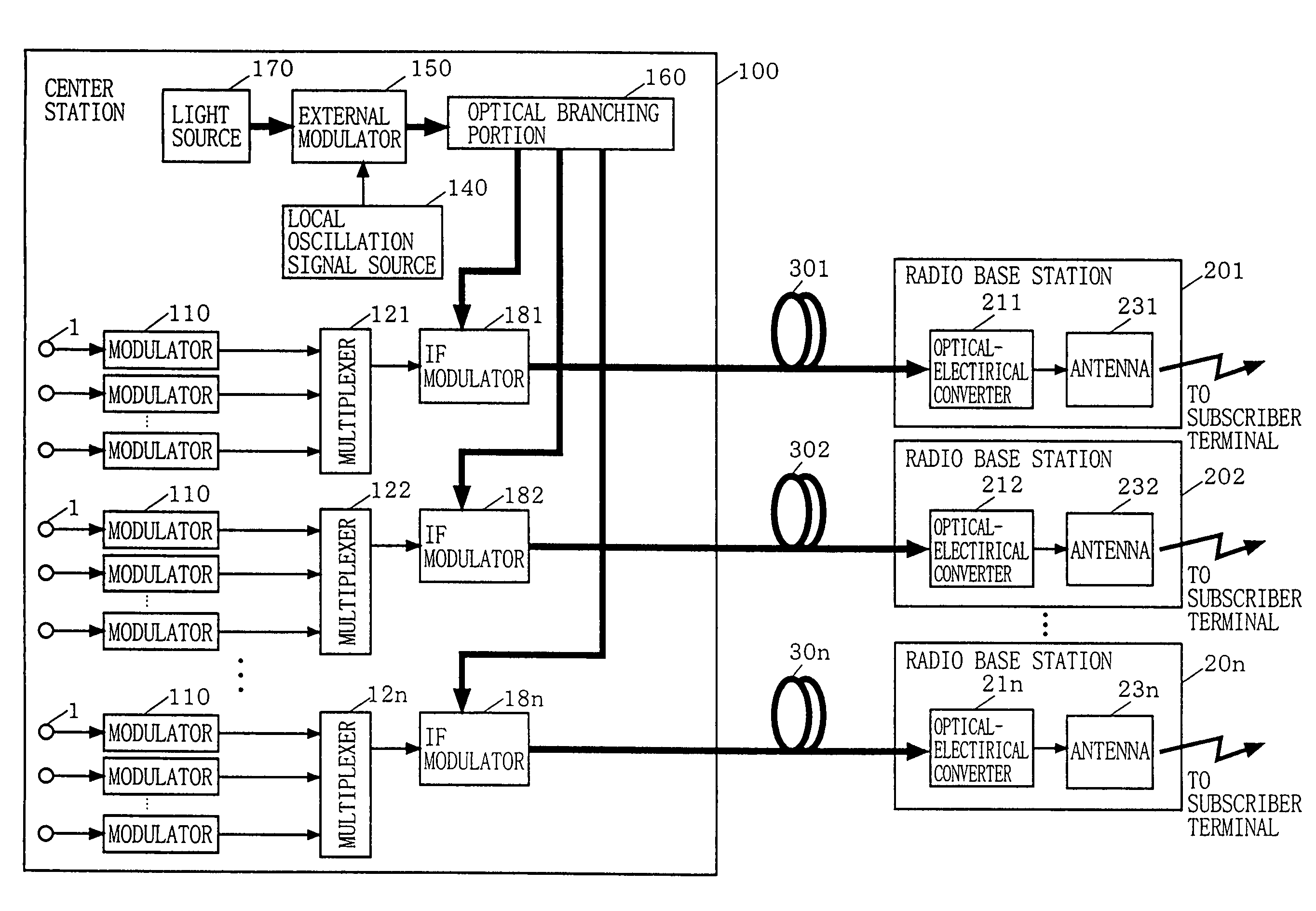 Optical transmission system for radio access and high frequency optical transmitter