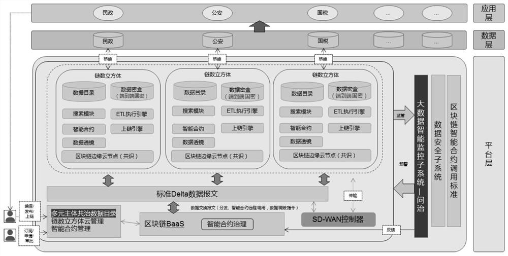 Big data management application system based on chain number cube