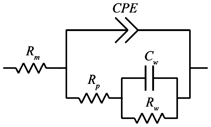 An online proton exchange membrane fuel cell fault diagnosis method based on an impedance spectrum