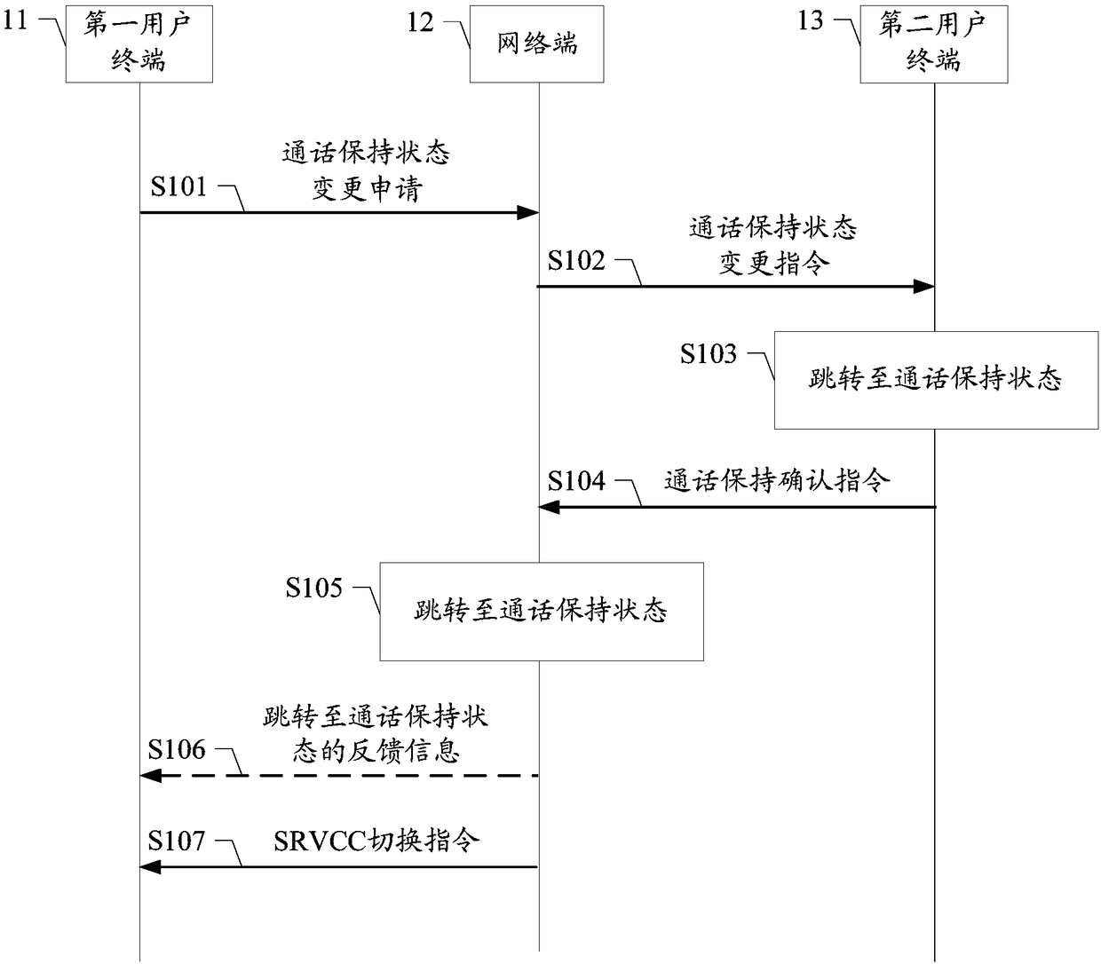 User terminal conversation state control method and device and user terminal