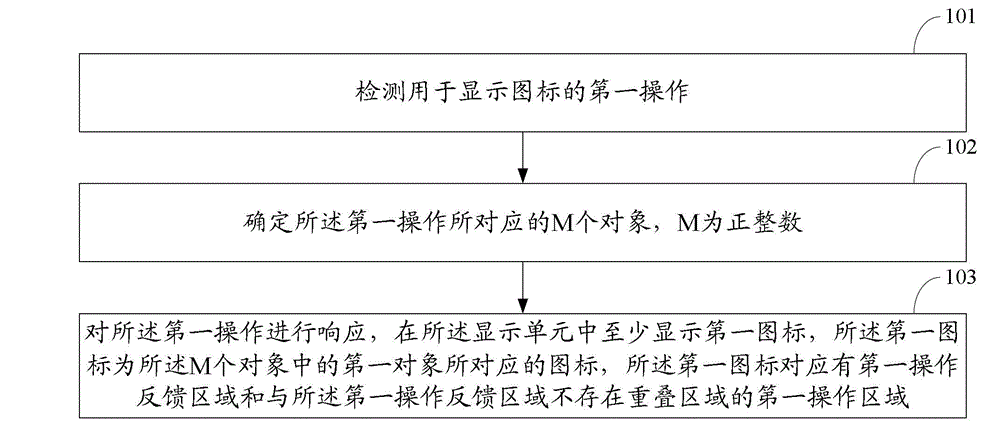 Display method and electronic device