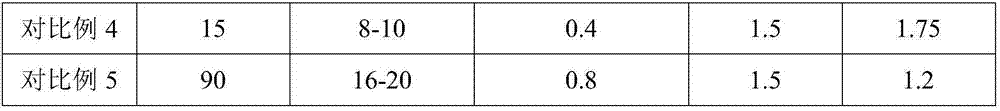 A processing method of scalded peach seed decoction pieces