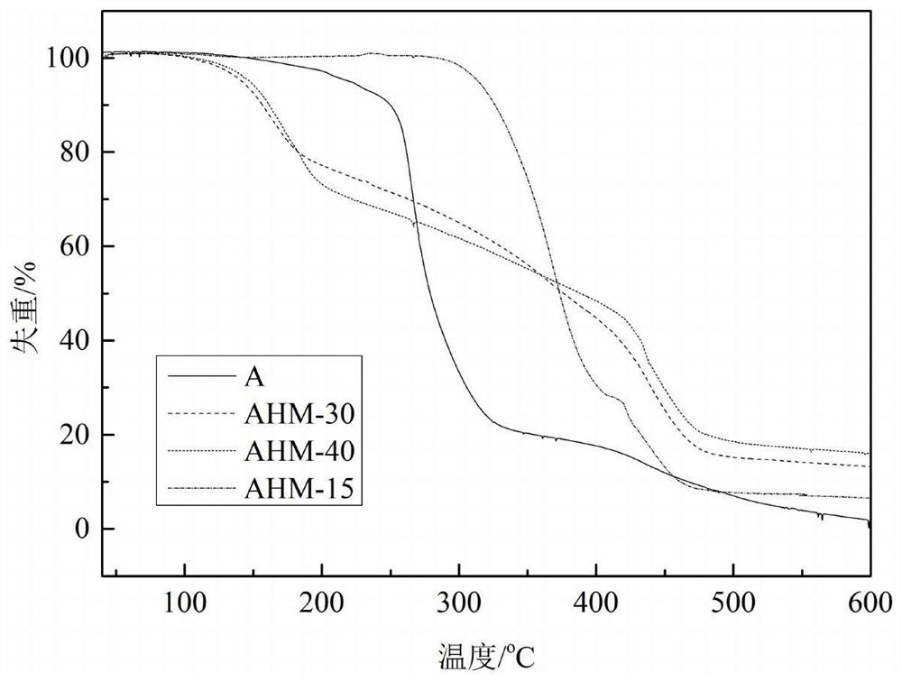 Thermoplastic elastomer for profile control and water plugging and preparation method thereof