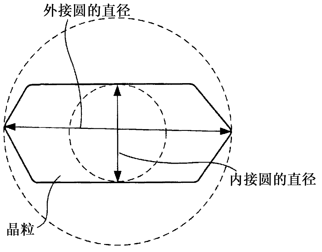 Copper alloy hot-forged part and process for producing copper alloy hot-forged part