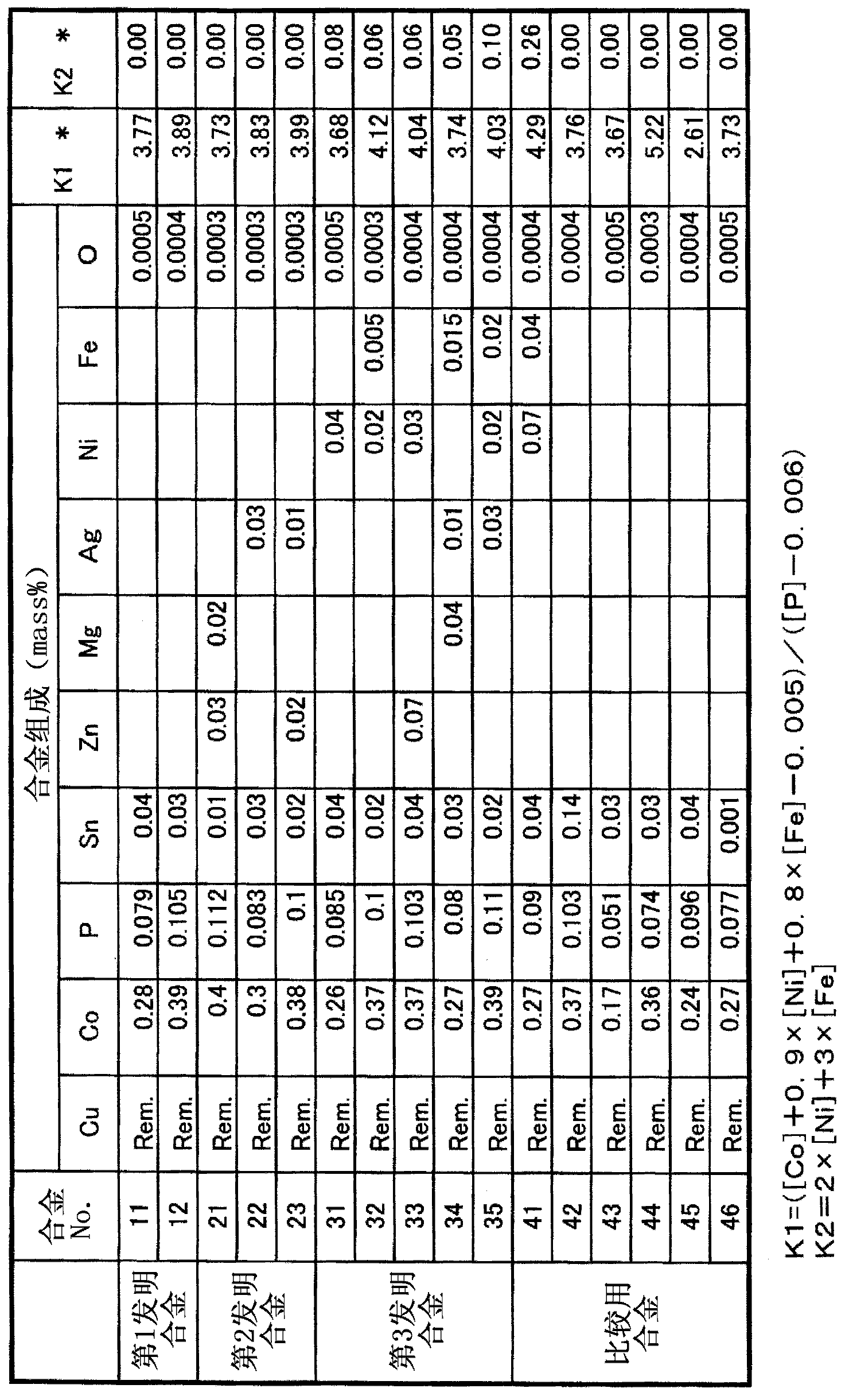 Copper alloy hot-forged part and process for producing copper alloy hot-forged part