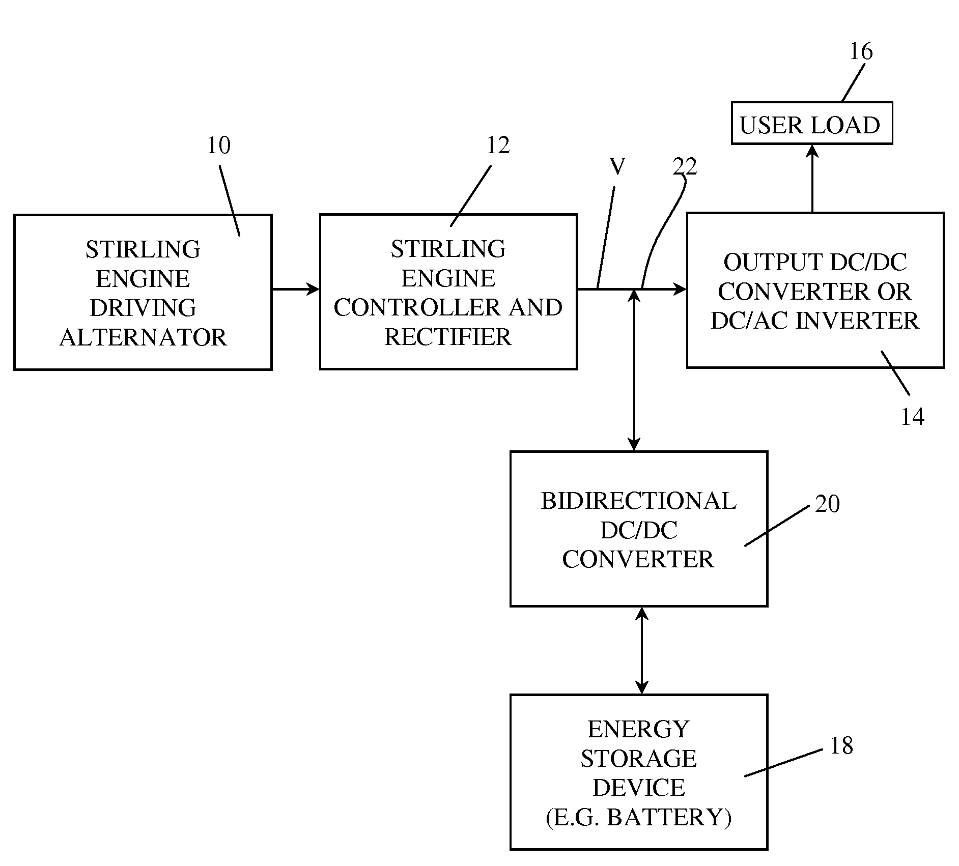 Hybrid electrical power source combining stirling engine driven alternator with supplementing electrical energy storage