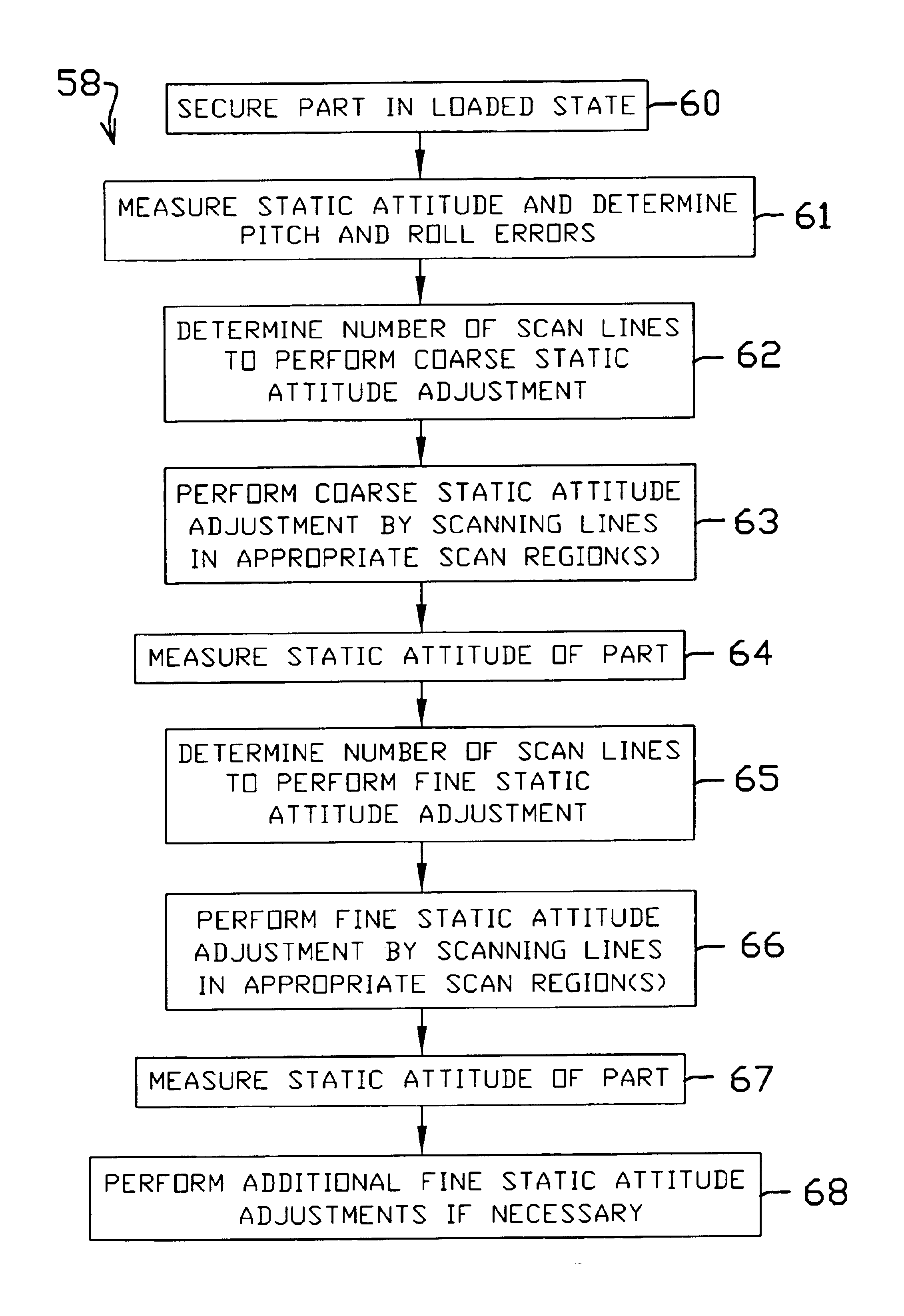 Method for adjusting a head suspension parameter