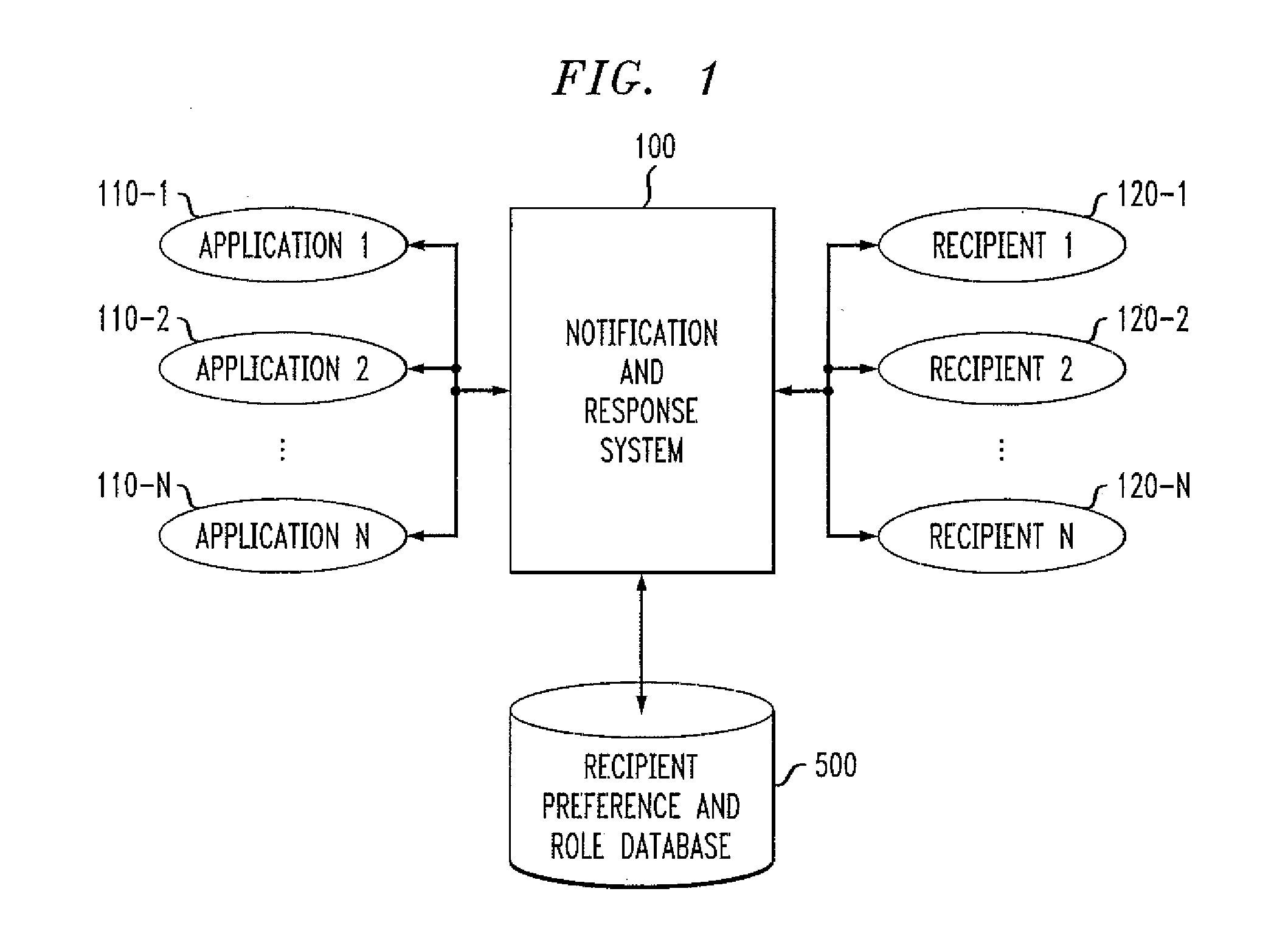 Method and Apparatus for Automatic Notification and Response