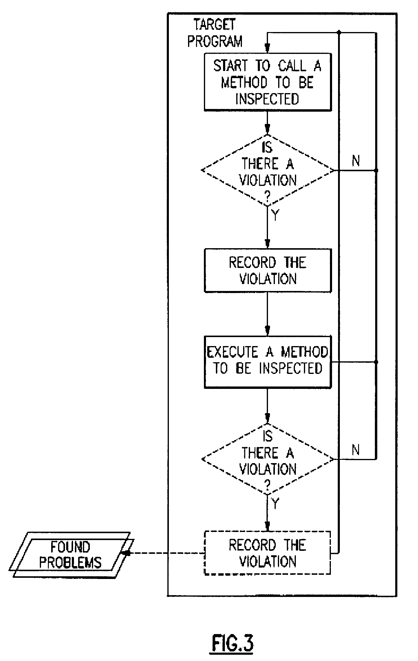 Automatically generating unit test cases which can reproduce runtime problems