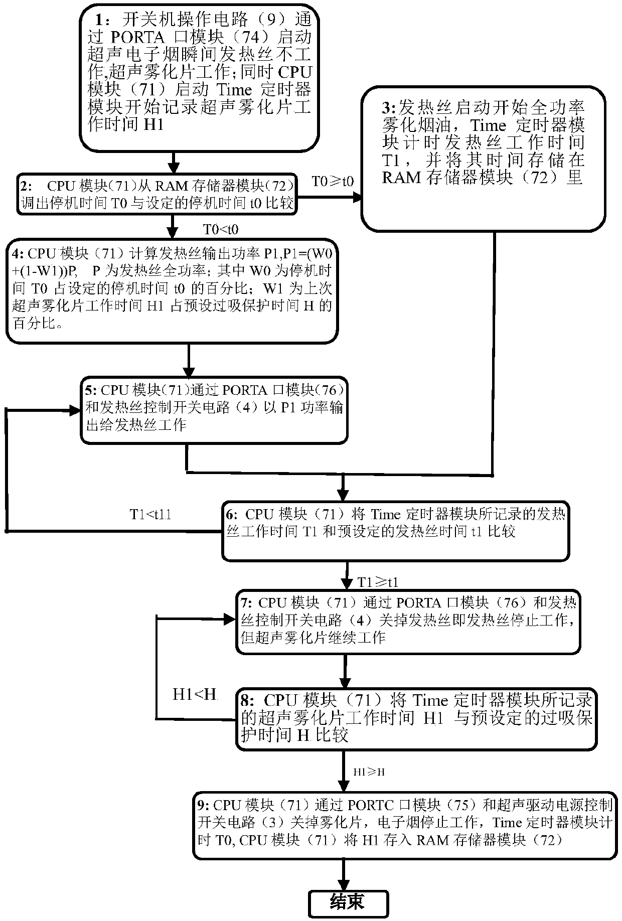 Method and circuit for ultrasonic atomization electronic cigarette control