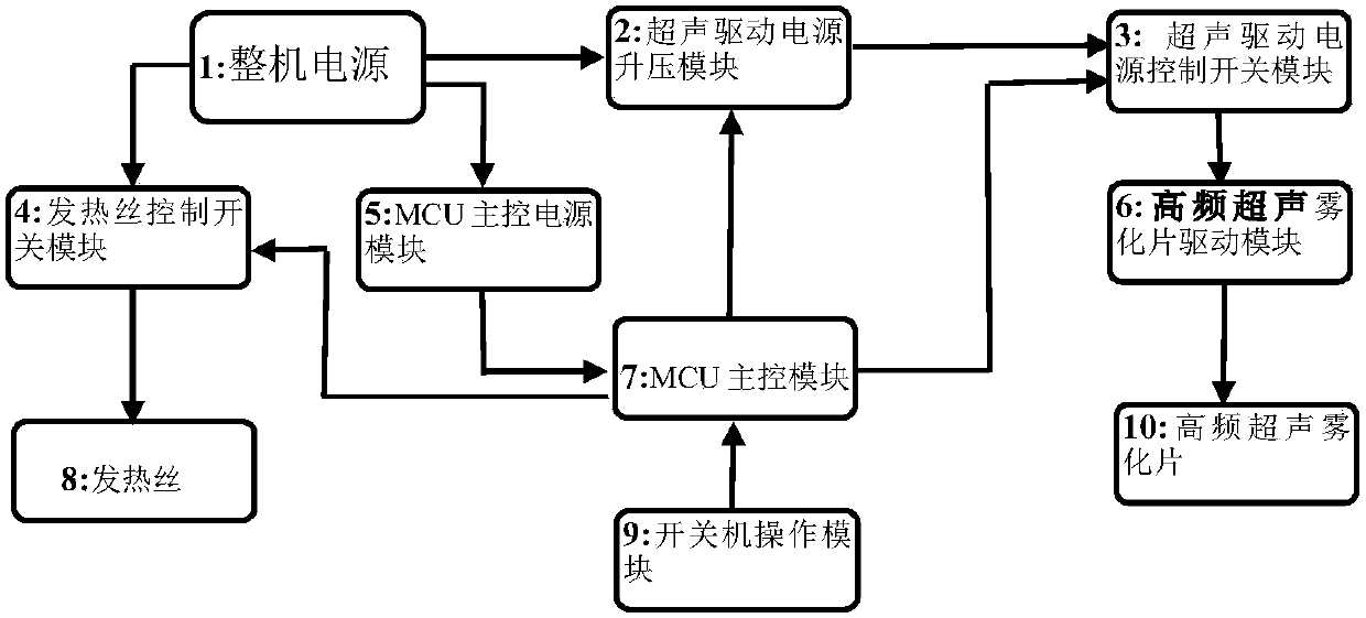 Method and circuit for ultrasonic atomization electronic cigarette control