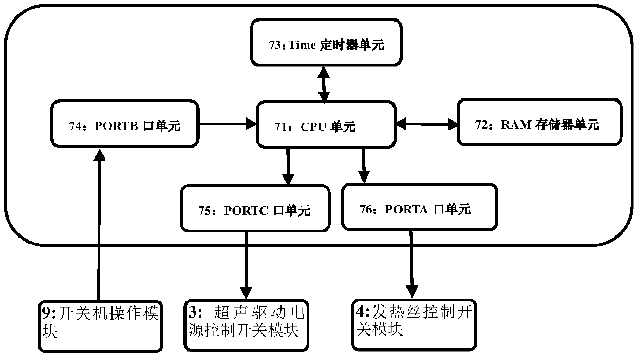 Method and circuit for ultrasonic atomization electronic cigarette control