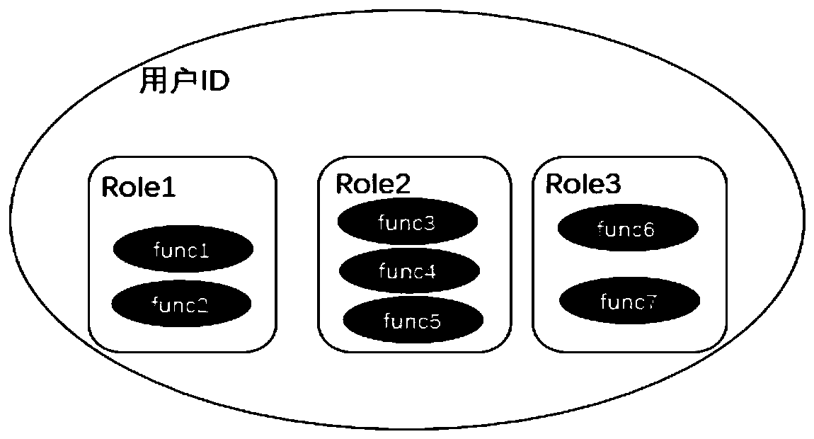 Authority verification method and device and storage medium