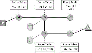 Cache method for implementing historical event subscription for publish-subscribe system