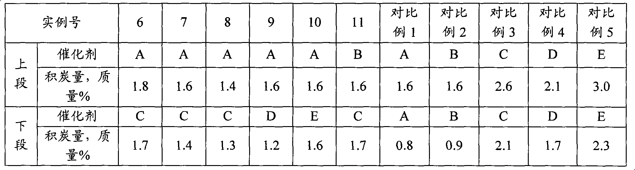 Method for converting C9+ heavy arenes into light arenes